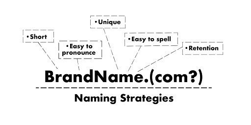 domain name consulting for brand name